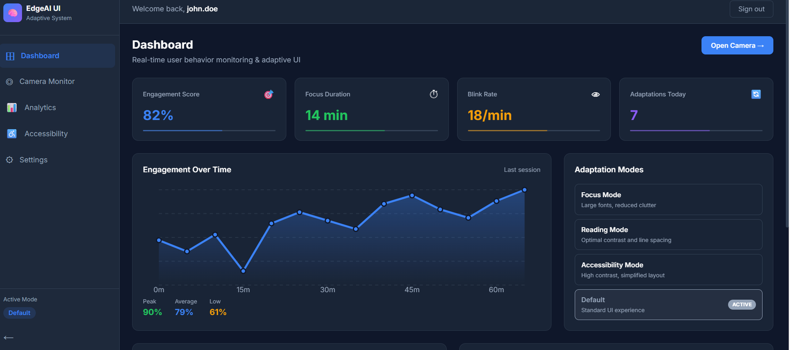 Edge AI UI Adaptive System